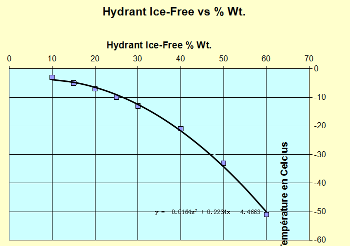 The ratio of Glycol water mixture used in brewery | TianTai® 2-150HL ...